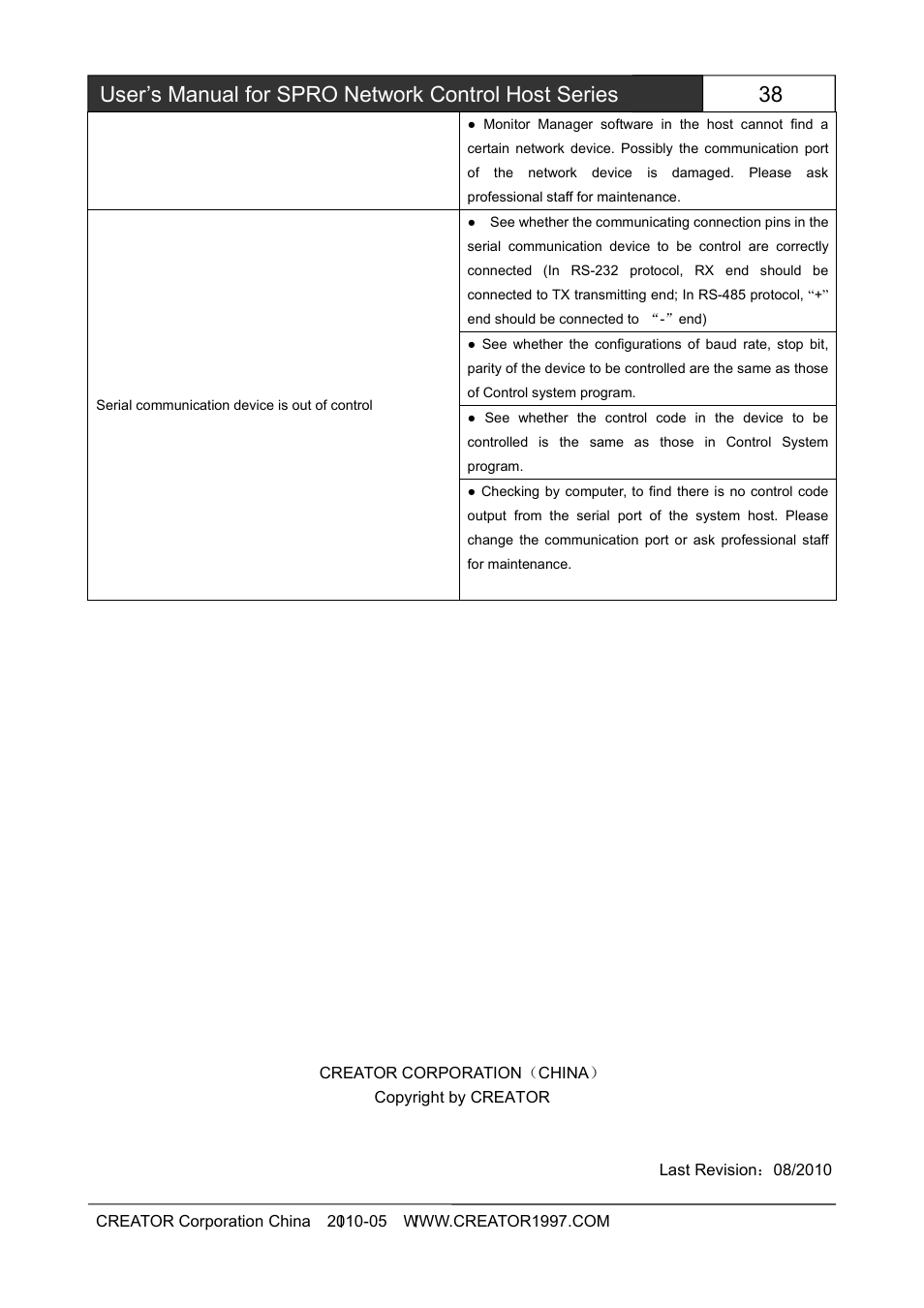 CREATOR SPRO-CON9000 User Manual | Page 30 / 30
