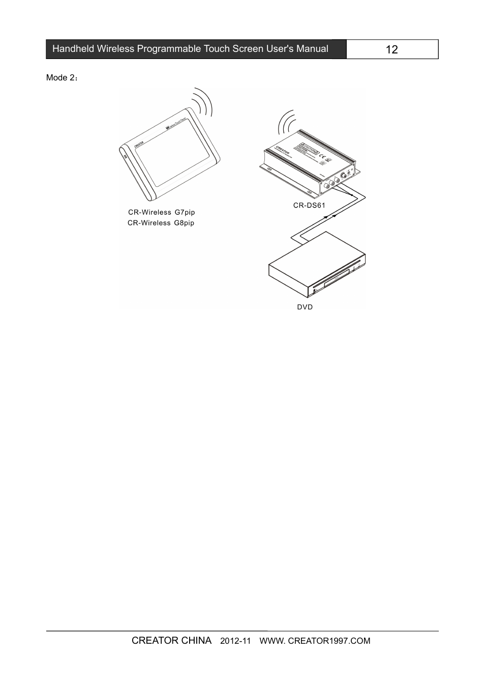 CREATOR 8 inch touch screen CR-Wireless G7Cpip User Manual | Page 18 / 23