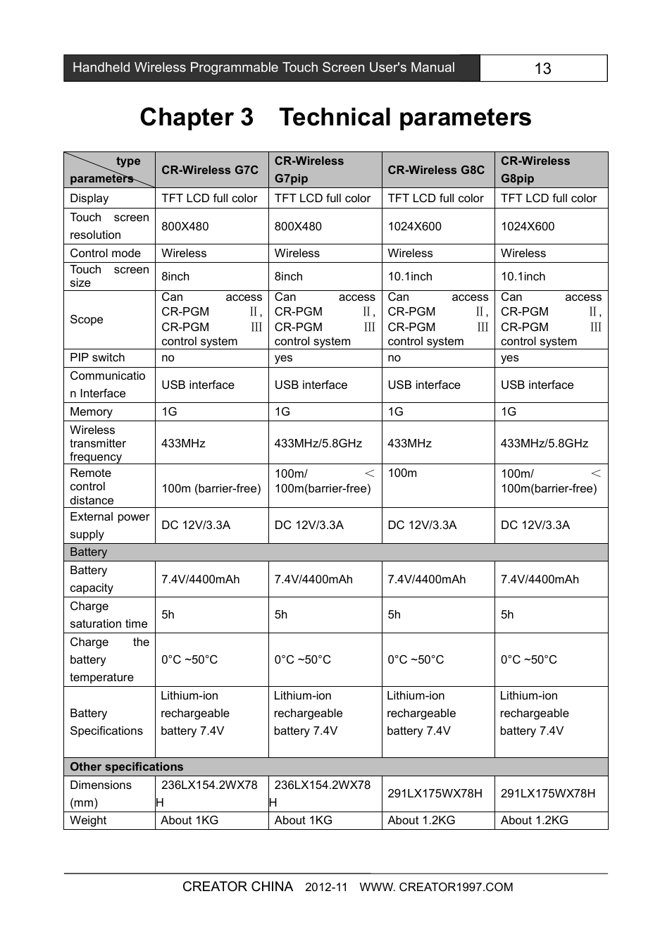 Chapter3technicalparameters, Chapter 3 technical parameters | CREATOR 8 inch touch screen CR-Wireless G7Cpip User Manual | Page 19 / 23