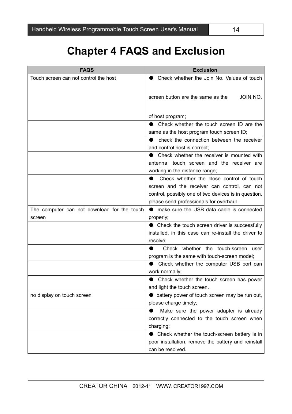 Chapter4faqsandexclusion, Chapter 4 faqs and exclusion | CREATOR 8 inch touch screen CR-Wireless G7Cpip User Manual | Page 20 / 23