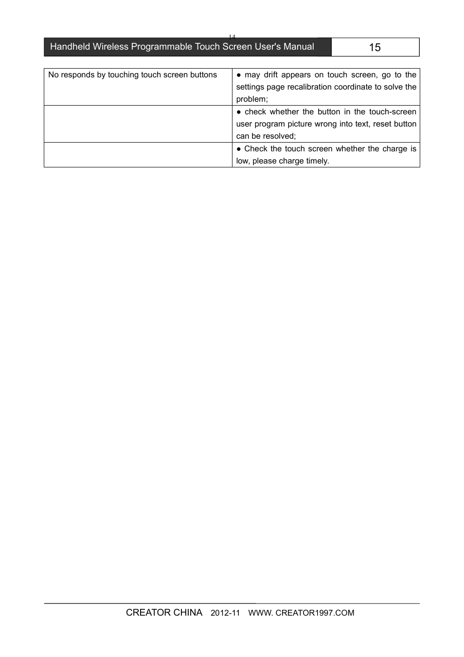 CREATOR 8 inch touch screen CR-Wireless G7Cpip User Manual | Page 21 / 23