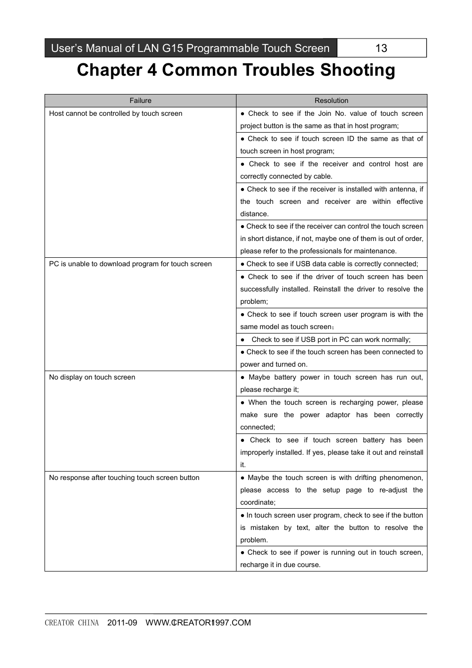 Chapter4commontroublesshooting, Chapter 4 common troubles shooting | CREATOR CR-LAN15 User Manual | Page 18 / 20