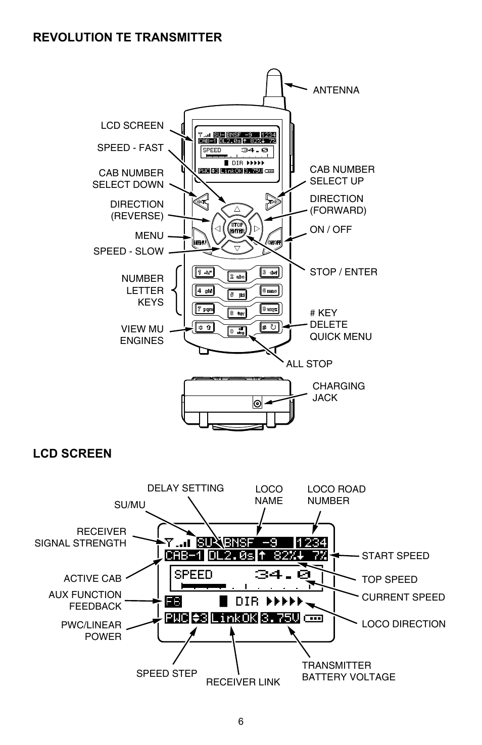 Revolution te transmitter lcd screen | Crest Electronics CRE57000 TRAIN ENGINEER REVOLUTION MANUAL User Manual | Page 6 / 40