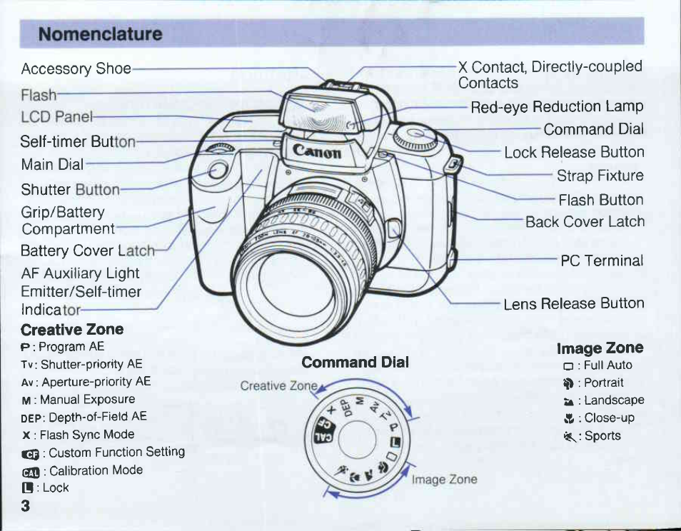 Attention, Important information | Canon EOS 5 User Manual | Page 3 / 137