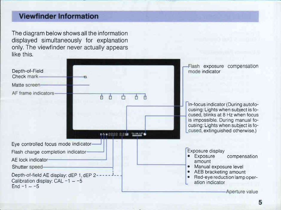 Display panel | Canon EOS 5 User Manual | Page 5 / 137