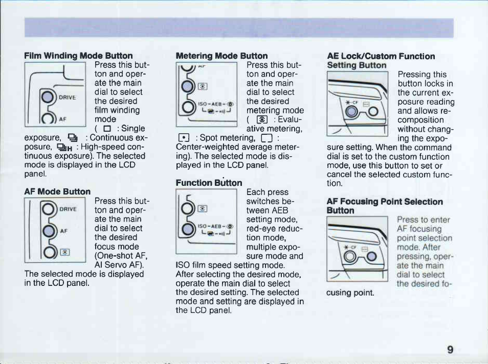 Canon EOS 5 User Manual | Page 9 / 137