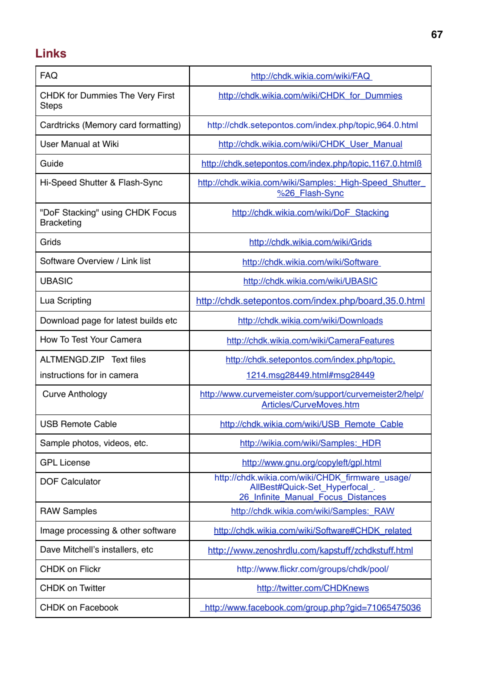 Links | Canon CHDK User Manual | Page 69 / 76