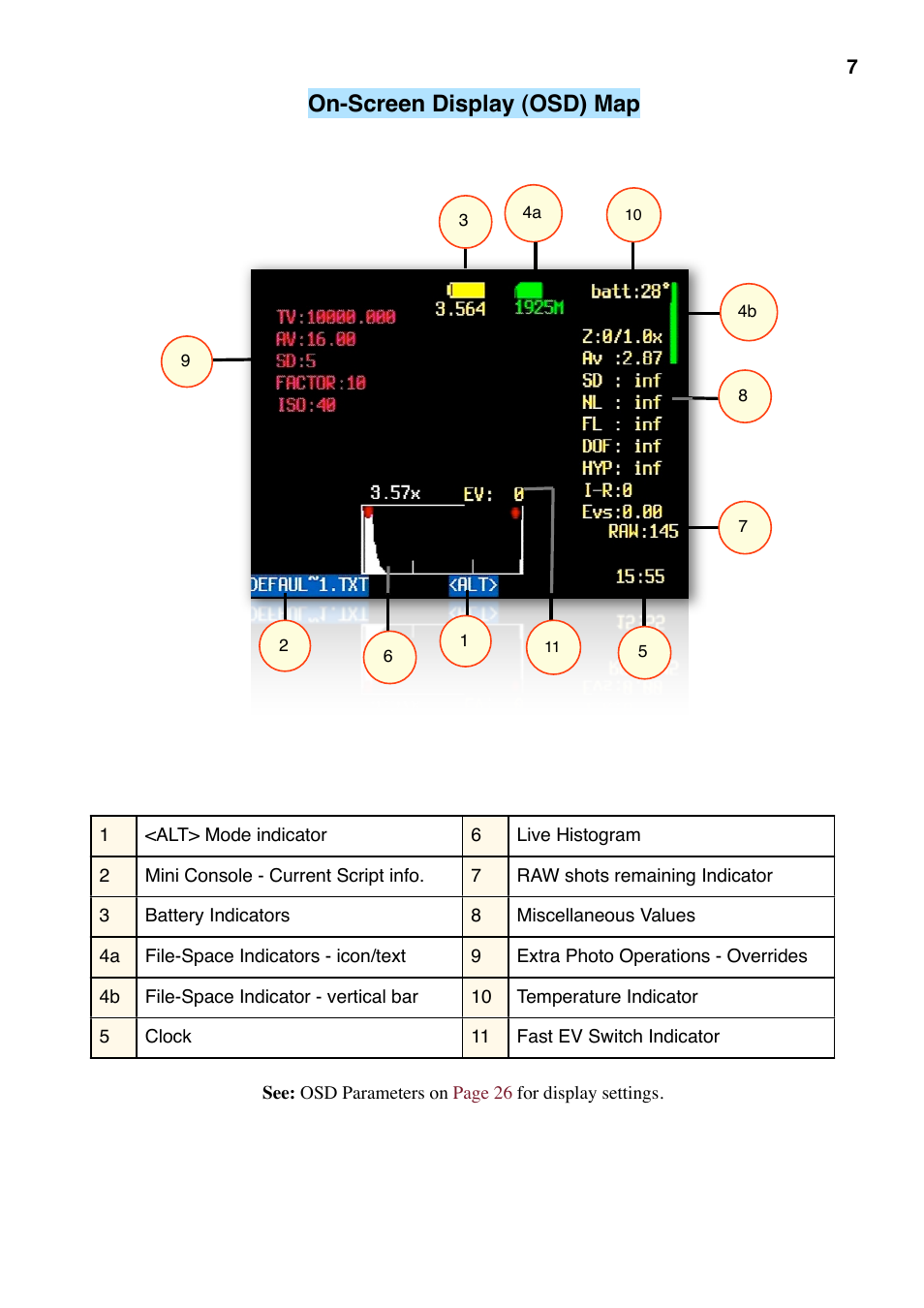 Osd (on screen display), On-screen display (osd) map | Canon CHDK User Manual | Page 9 / 76