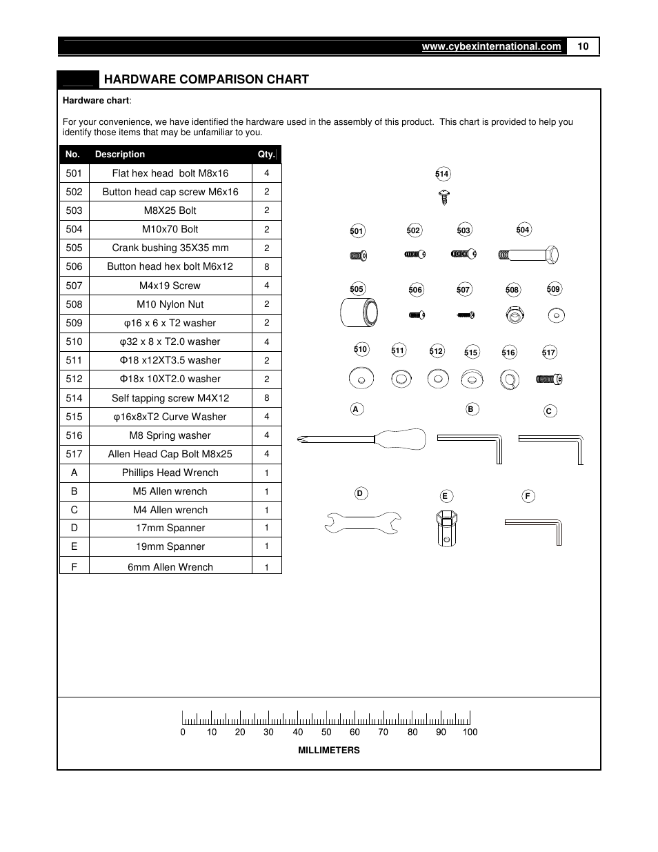 Hardware comparison chart | Cybex 360A Arc Trainer User Manual | Page 10 / 48