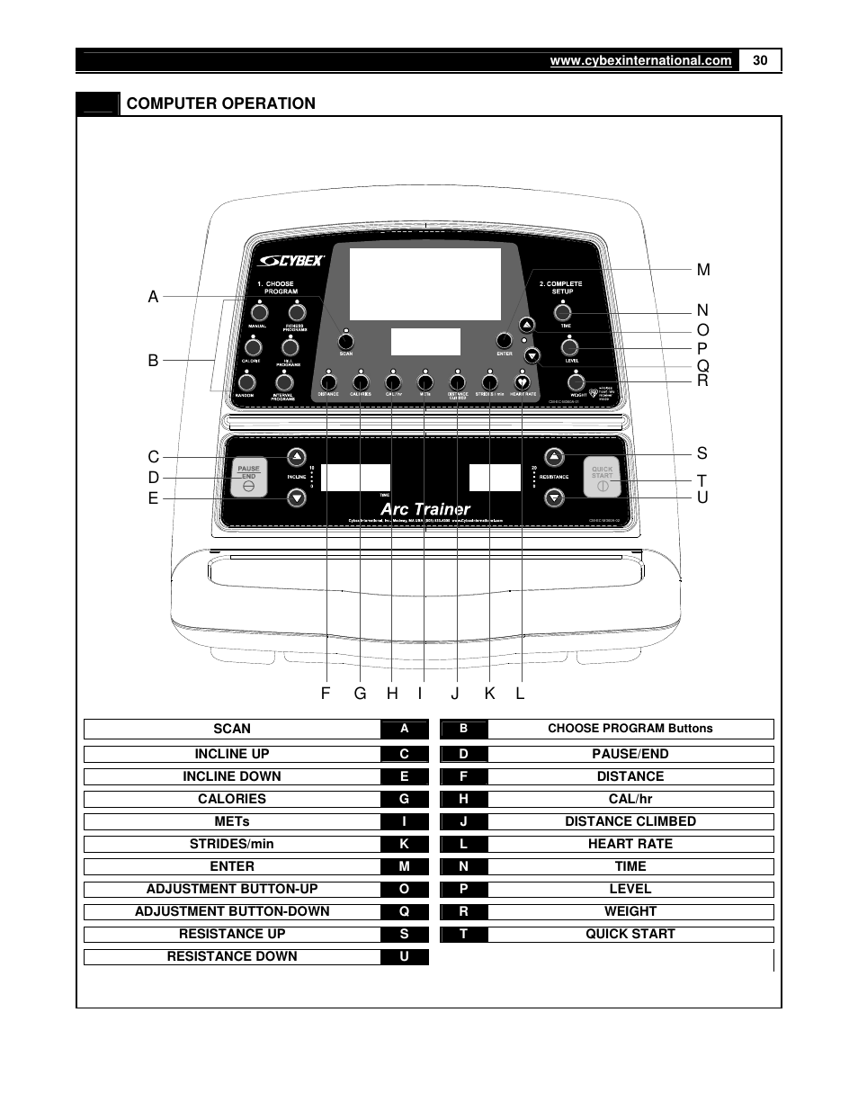 Computer operation | Cybex 360A Arc Trainer User Manual | Page 30 / 48