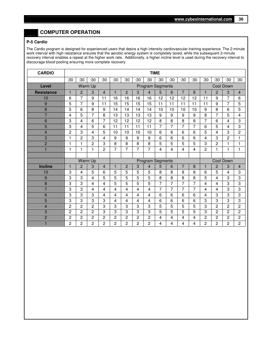 Cybex 360A Arc Trainer User Manual | Page 36 / 48