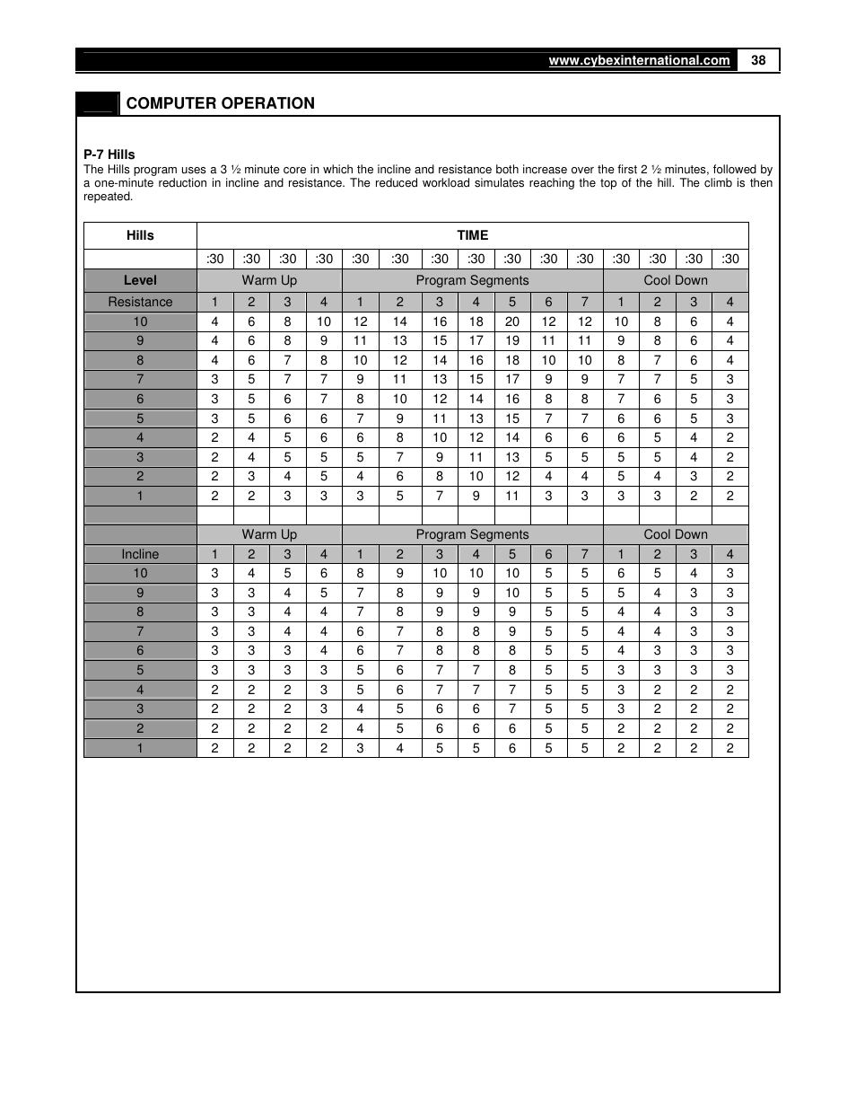 Cybex 360A Arc Trainer User Manual | Page 38 / 48