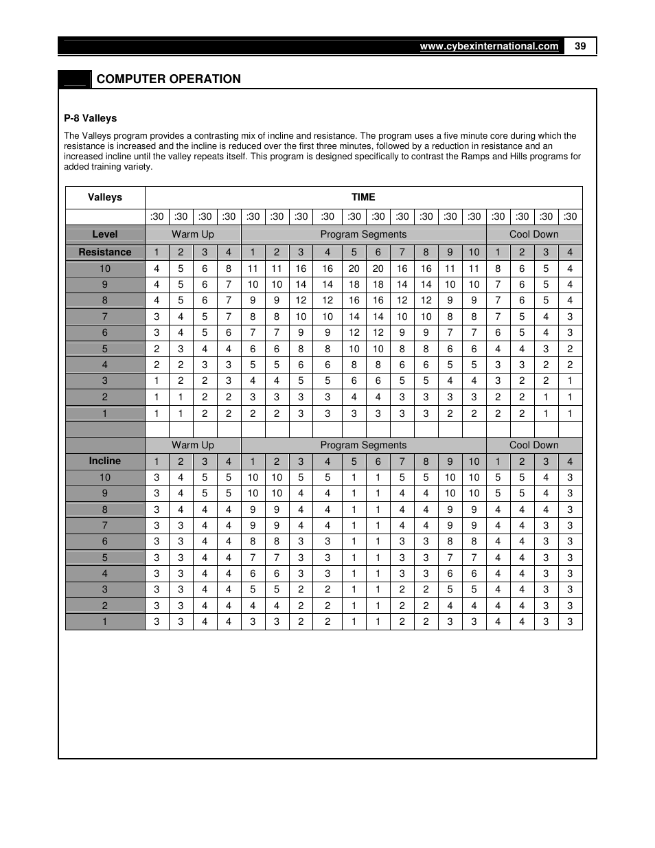 Cybex 360A Arc Trainer User Manual | Page 39 / 48