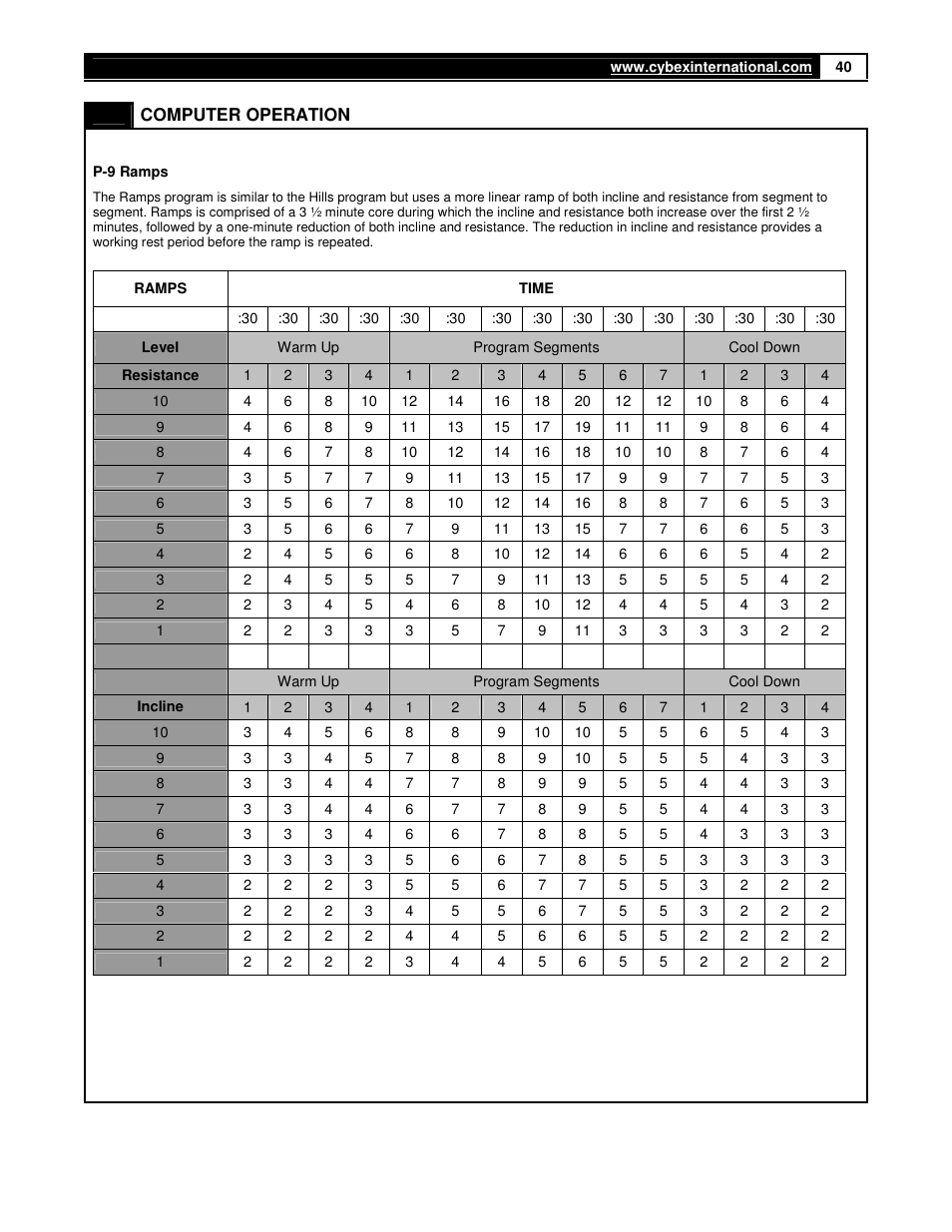 Cybex 360A Arc Trainer User Manual | Page 40 / 48