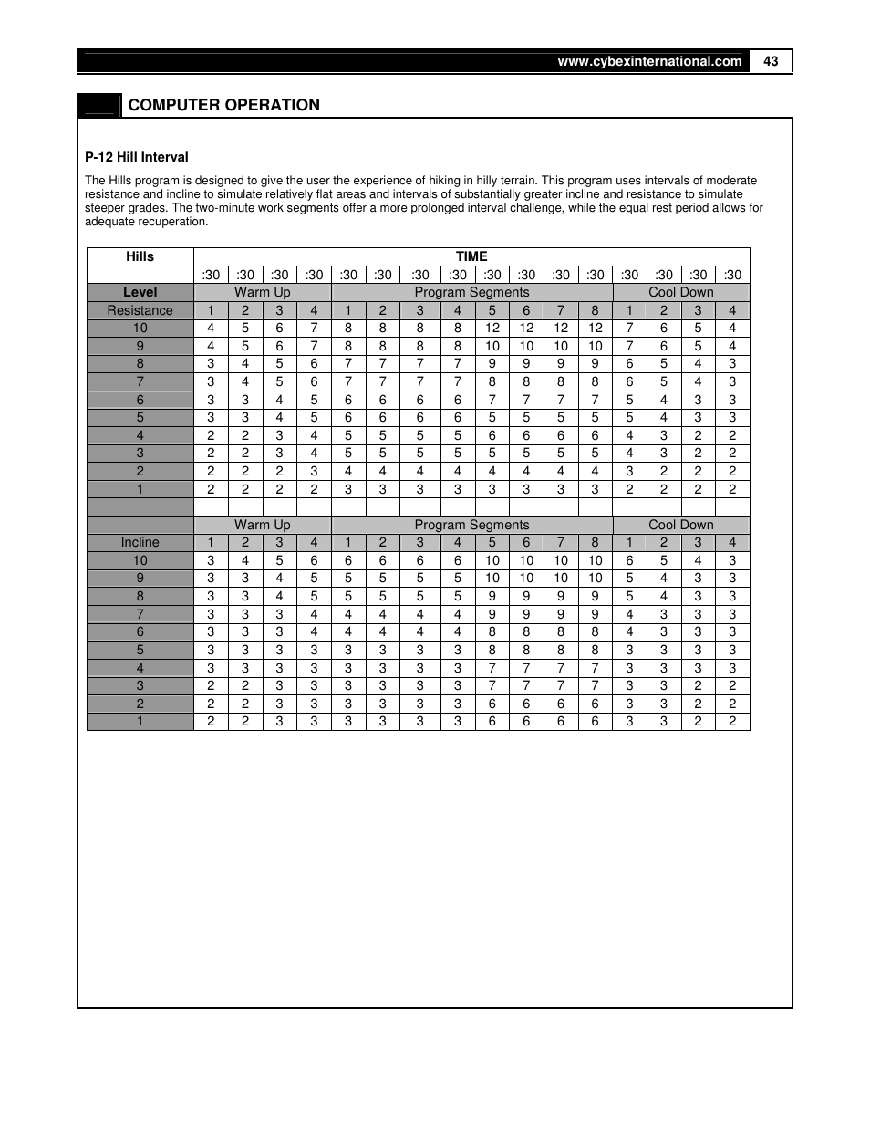 Cybex 360A Arc Trainer User Manual | Page 43 / 48