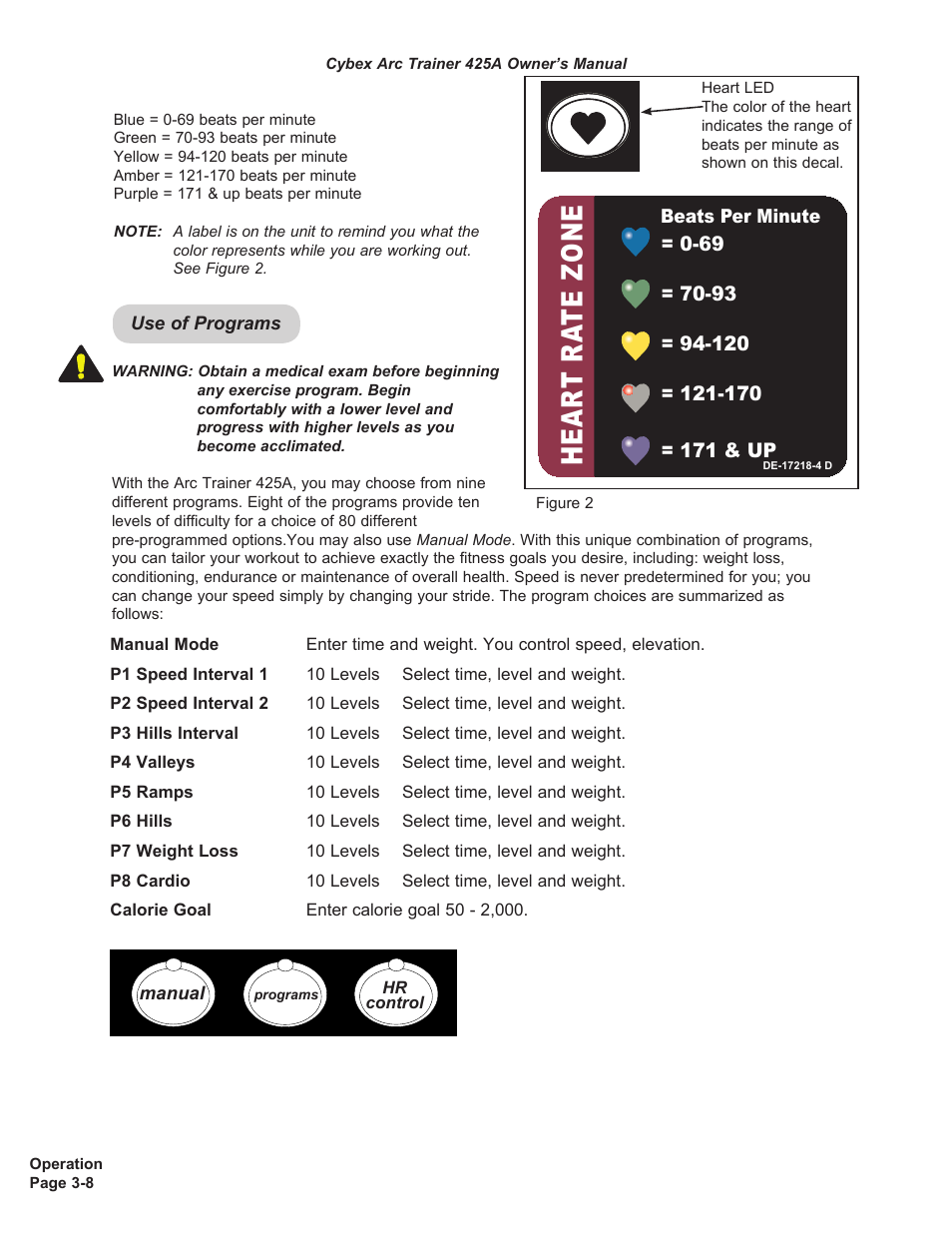 Hear t ra te zone, Mets min mi/km cal/hr cal dist, Label, heart rate zone english | Master artwork, Beats per minute | Cybex 425A Arc Trainer User Manual | Page 24 / 64