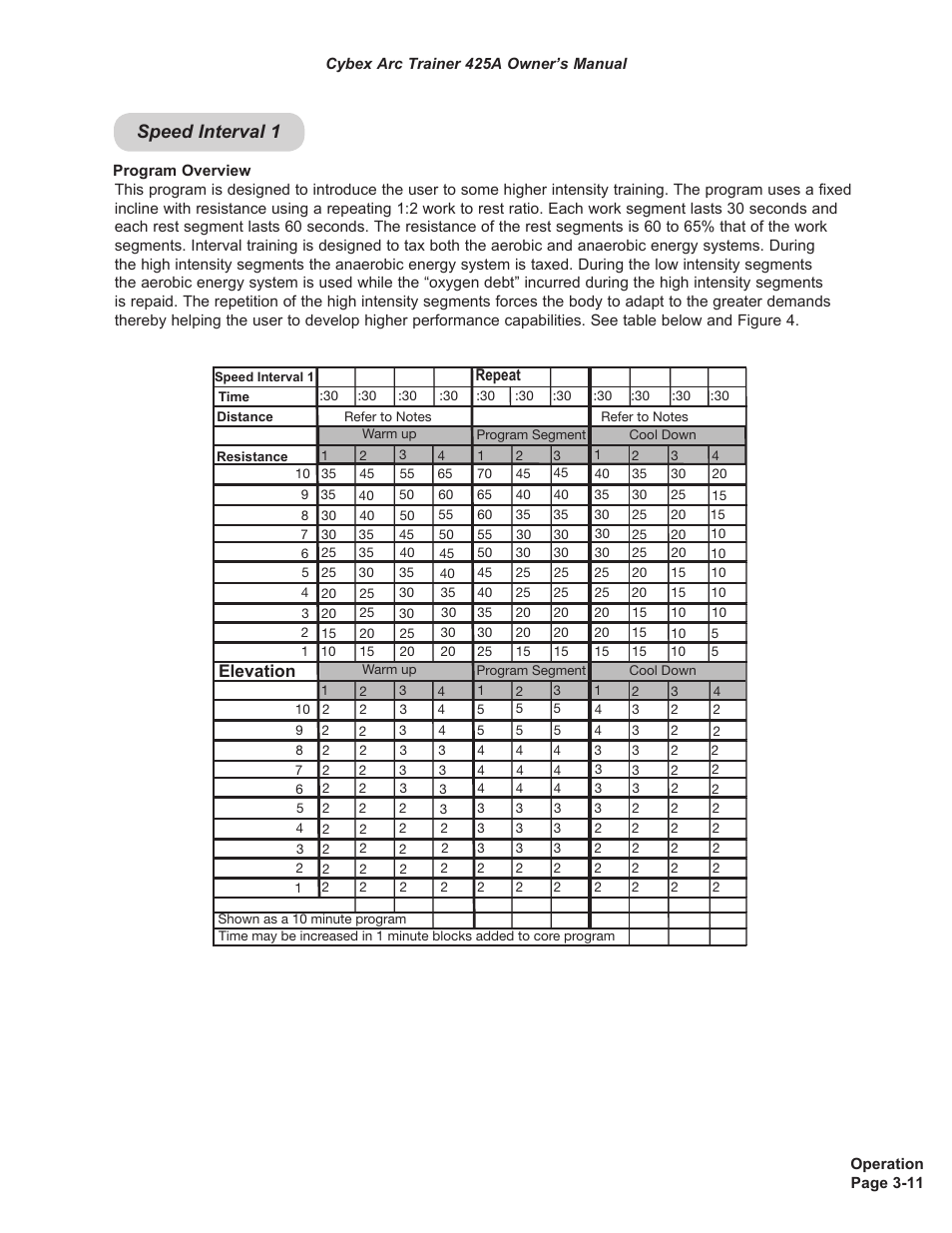 Speed interval 1, Elevation | Cybex 425A Arc Trainer User Manual | Page 27 / 64