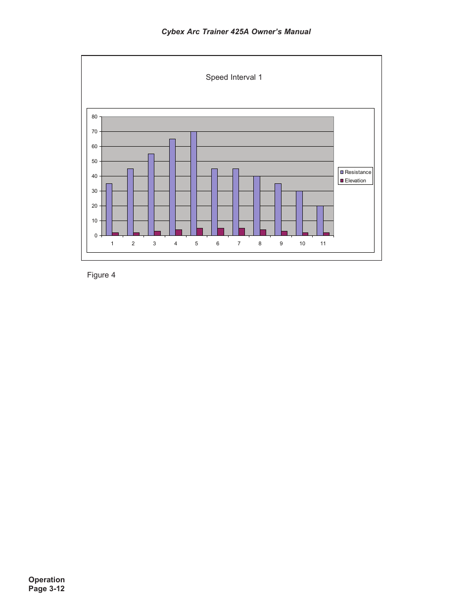 Speed interval 1 | Cybex 425A Arc Trainer User Manual | Page 28 / 64