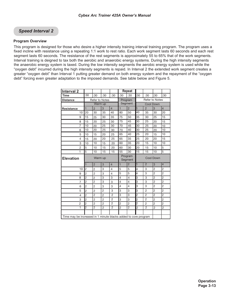 Speed interval 2 | Cybex 425A Arc Trainer User Manual | Page 29 / 64