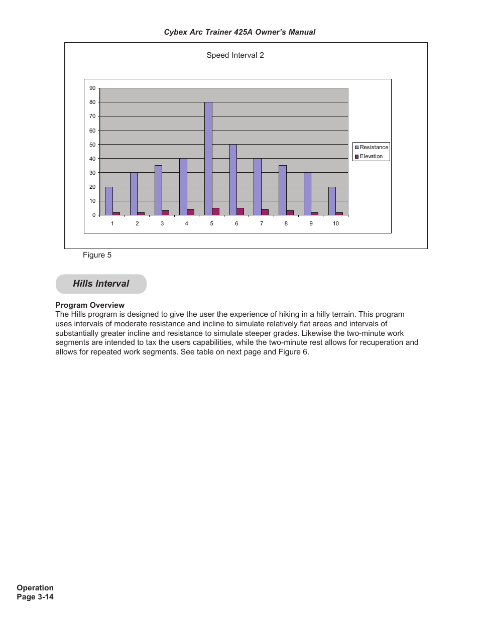 Hills interval | Cybex 425A Arc Trainer User Manual | Page 30 / 64