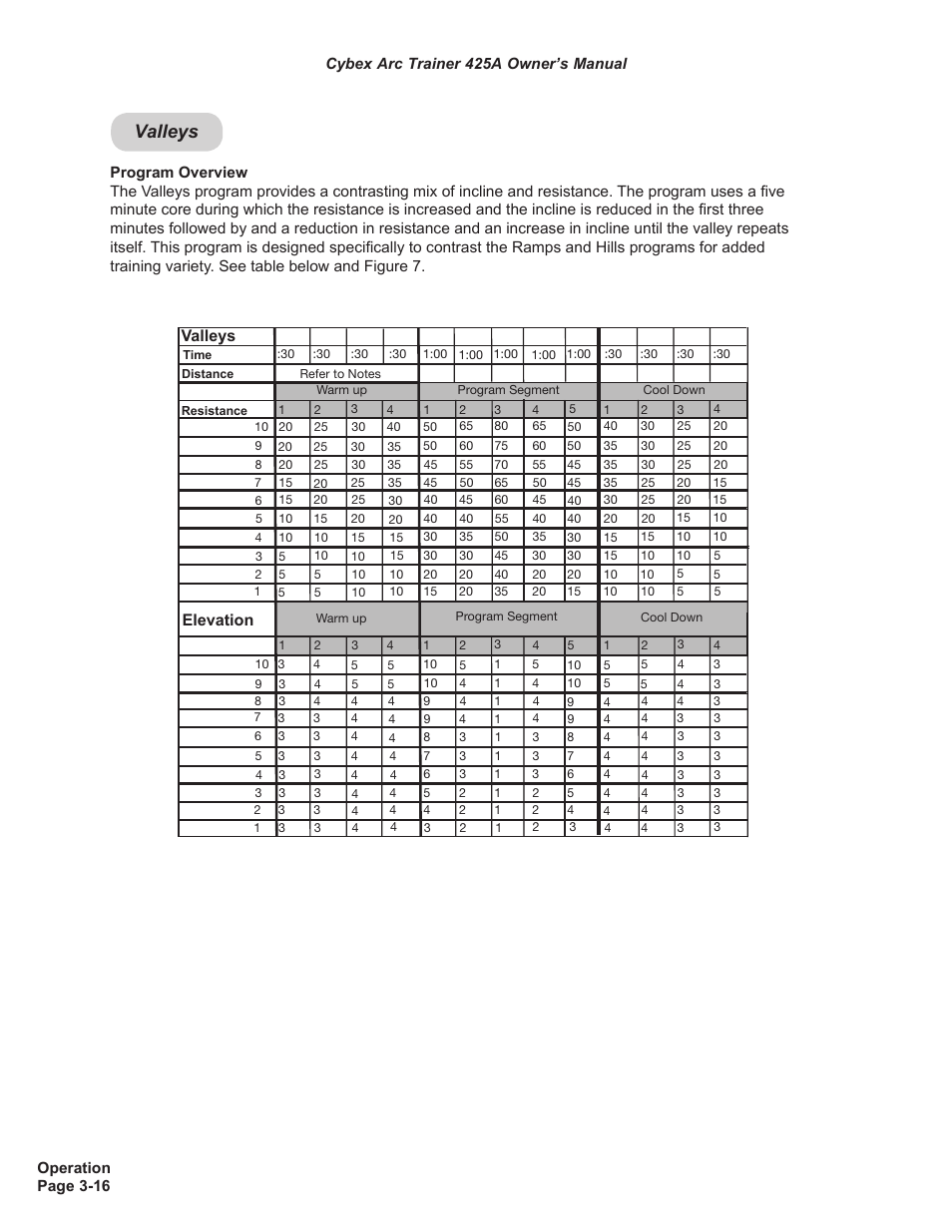 Valleys, Elevation | Cybex 425A Arc Trainer User Manual | Page 32 / 64