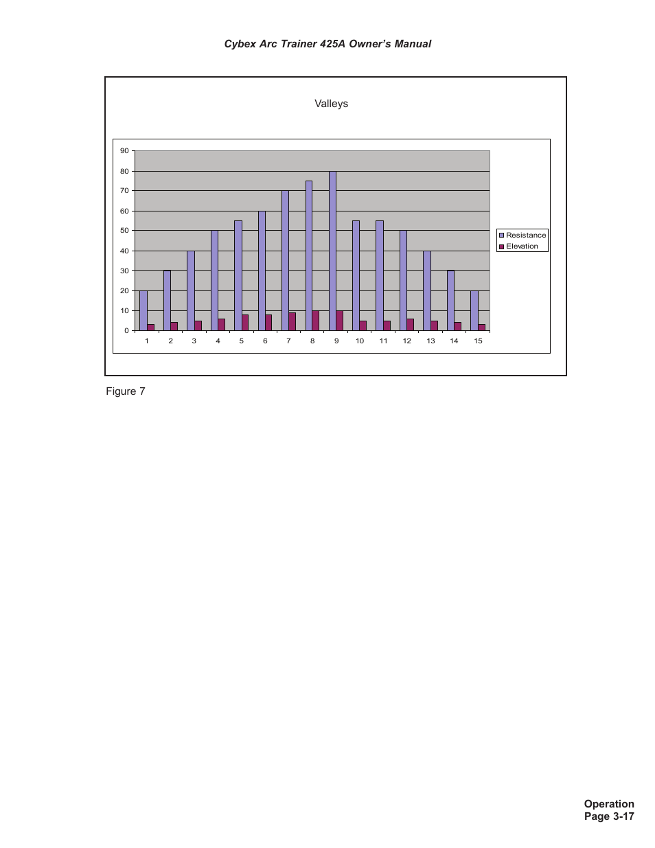 Figure 7 valleys | Cybex 425A Arc Trainer User Manual | Page 33 / 64