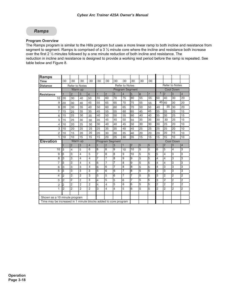 Ramps, Elevation | Cybex 425A Arc Trainer User Manual | Page 34 / 64