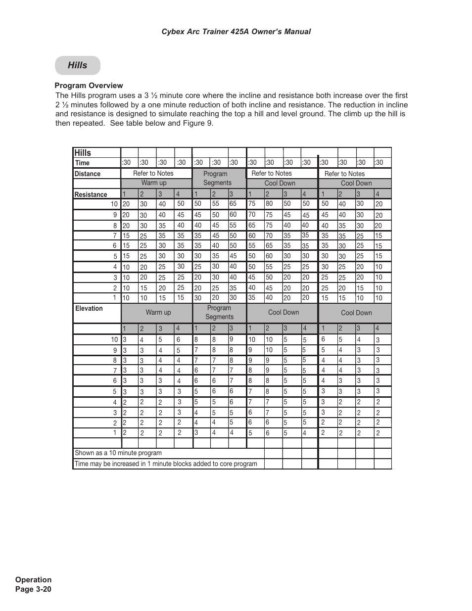 Hills | Cybex 425A Arc Trainer User Manual | Page 36 / 64