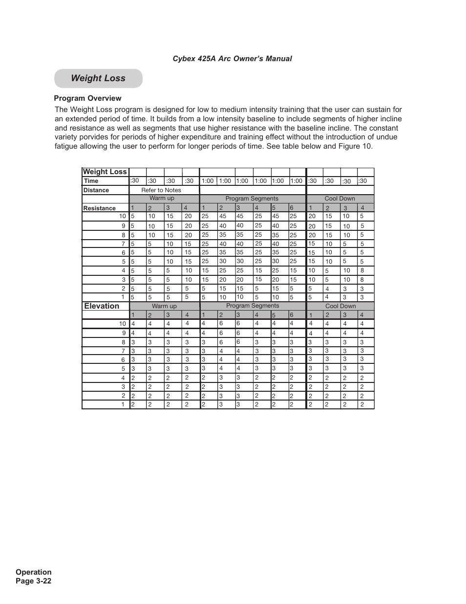 Weight loss, Elevation | Cybex 425A Arc Trainer User Manual | Page 38 / 64