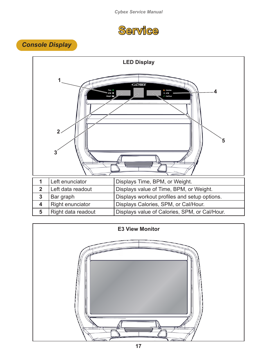 Service | Cybex 525AT Arc Trainer User Manual | Page 17 / 74