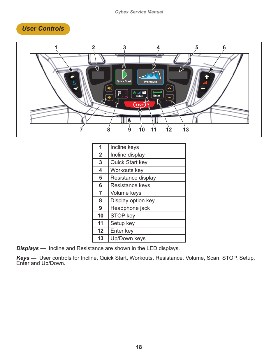 Cybex 525AT Arc Trainer User Manual | Page 18 / 74
