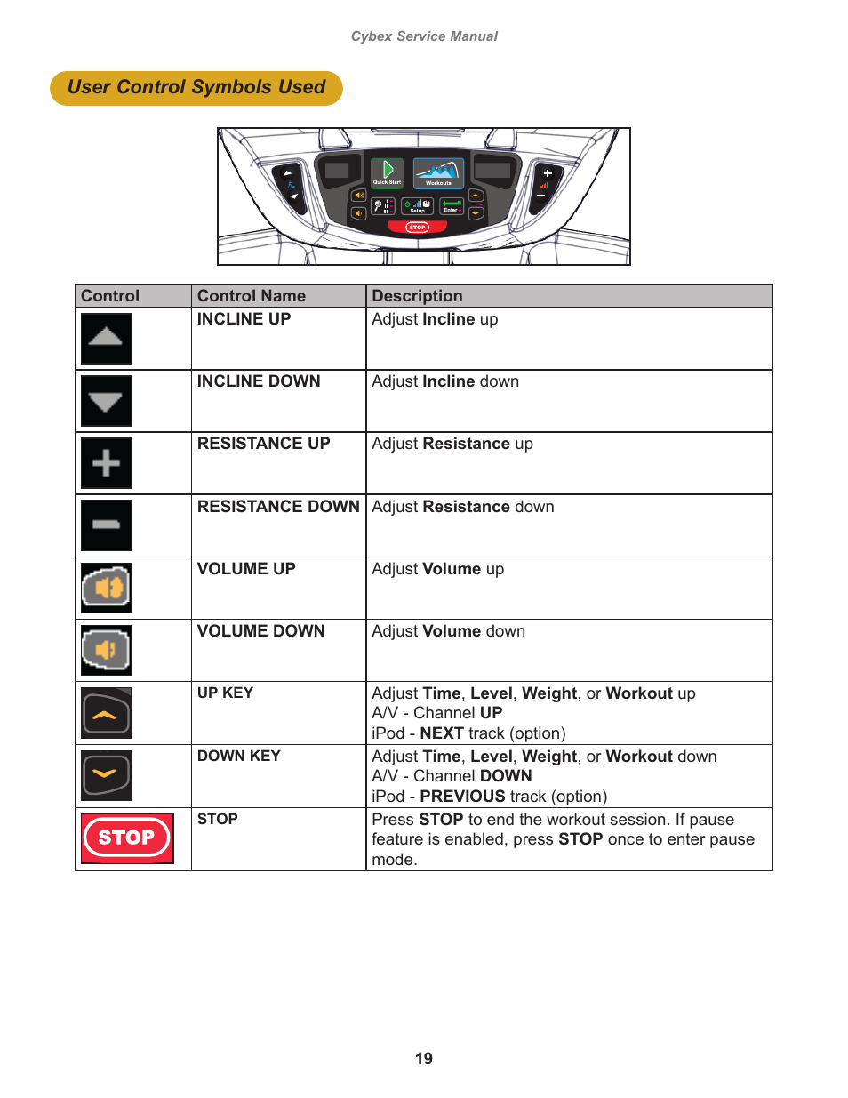 Cybex 525AT Arc Trainer User Manual | Page 19 / 74
