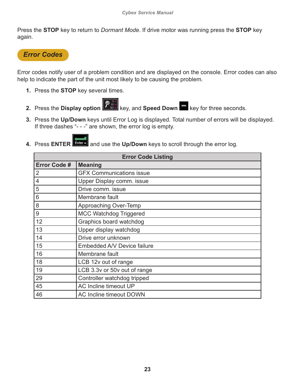 Error codes | Cybex 525AT Arc Trainer User Manual | Page 23 / 74