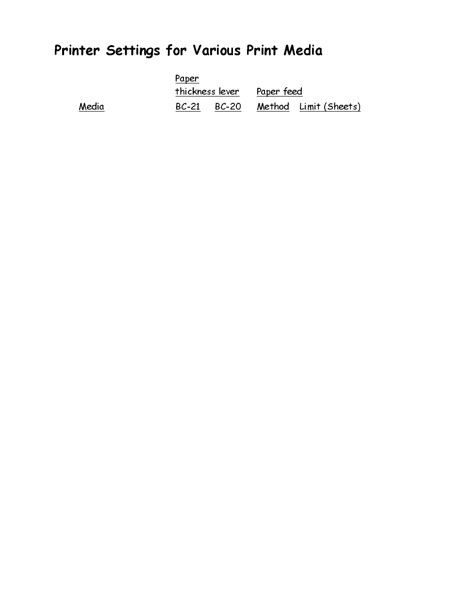 Printer settings for various print media | Canon HC-4200 User Manual | Page 29 / 82