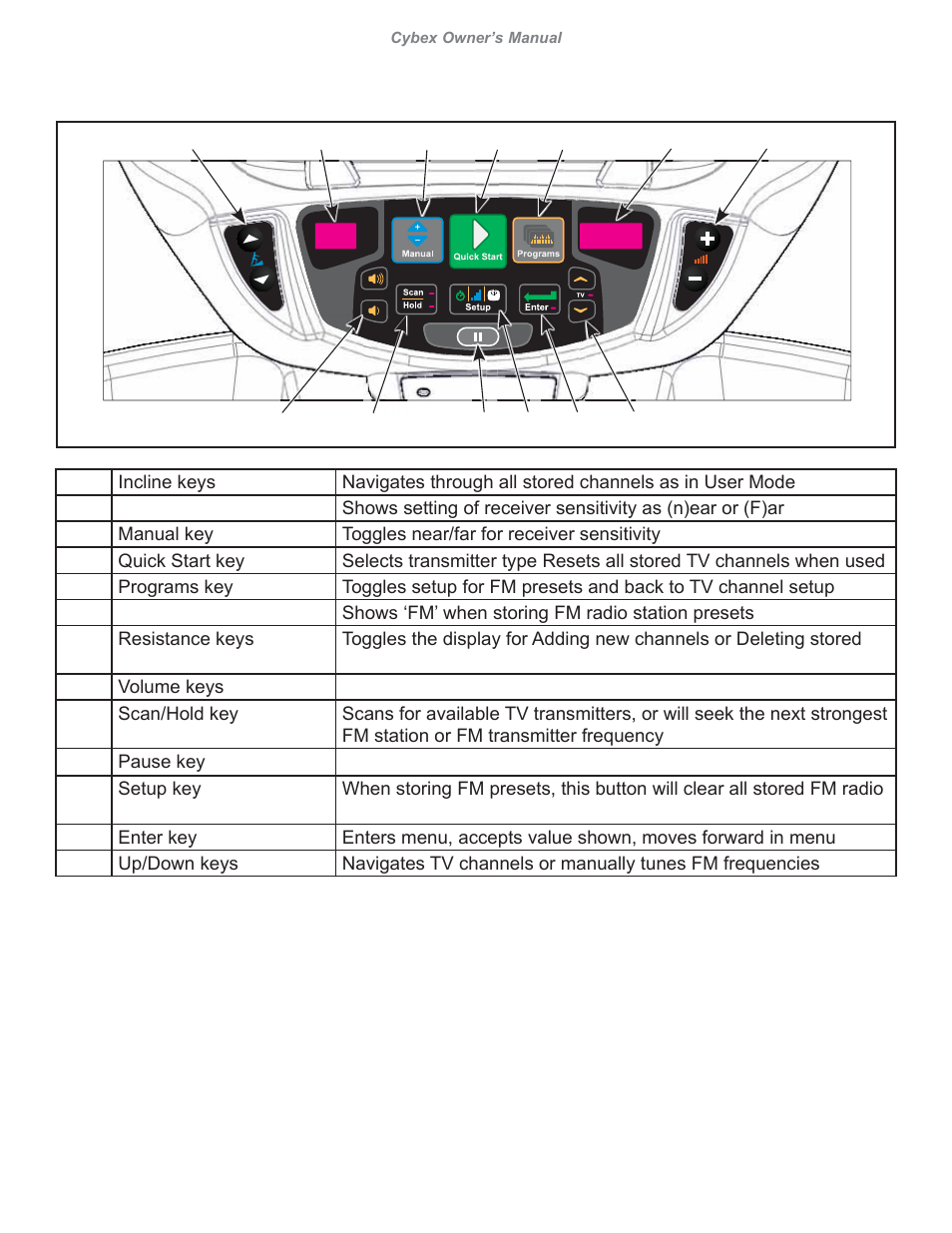 Cybex 626A Arc Trainer User Manual | Page 44 / 94