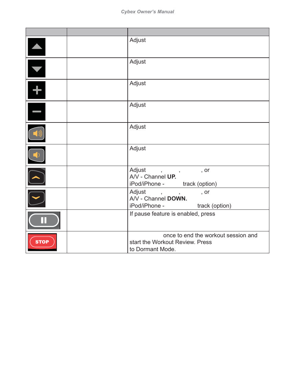 Cybex 626A Arc Trainer User Manual | Page 62 / 94