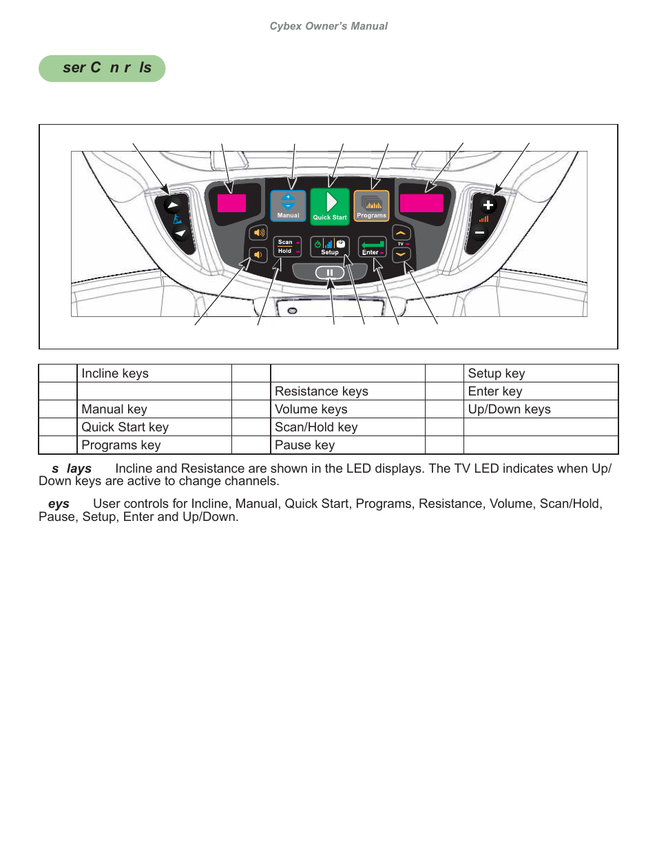 Cybex 626A Arc Trainer User Manual | Page 64 / 94