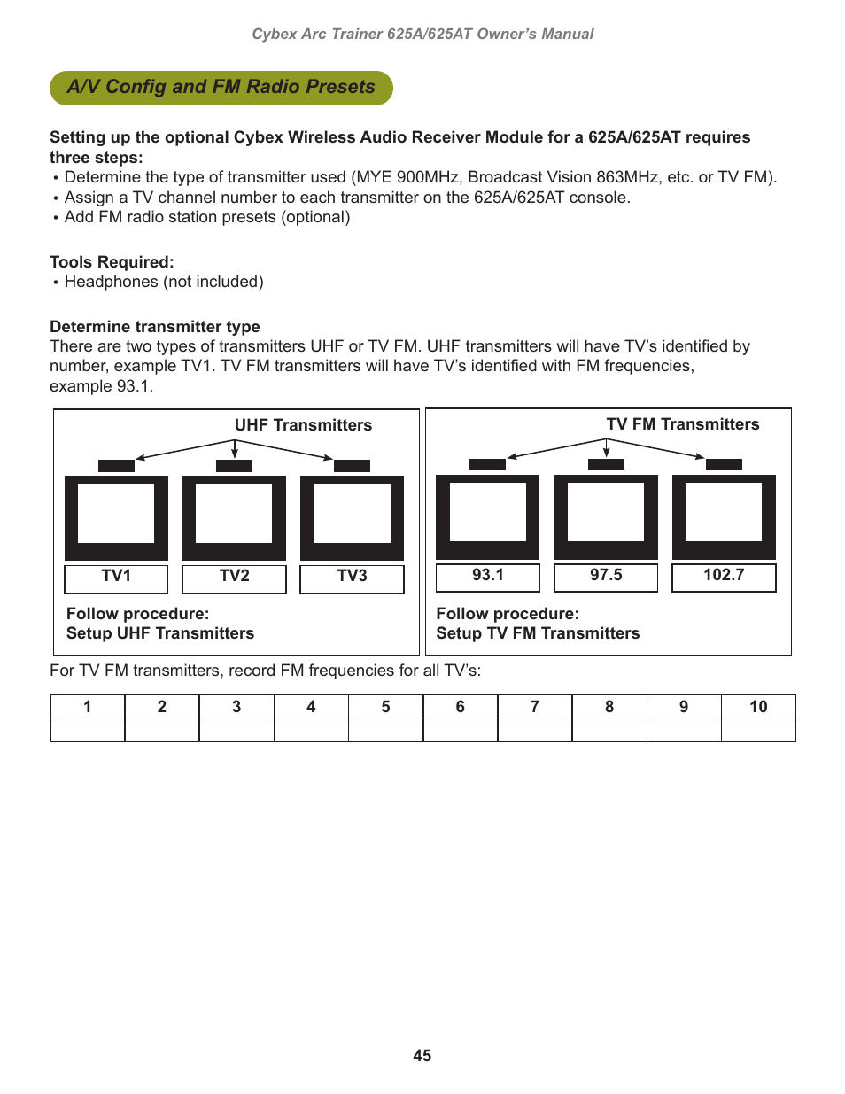 A/v config and fm radio presets | Cybex 625A Arc Trainer User Manual | Page 45 / 94