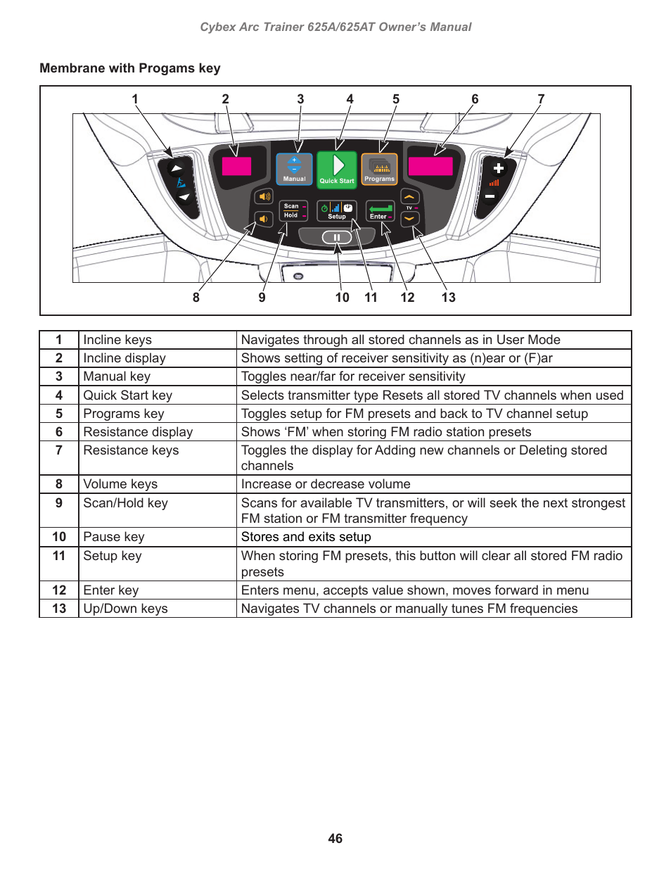 Cybex 625A Arc Trainer User Manual | Page 46 / 94