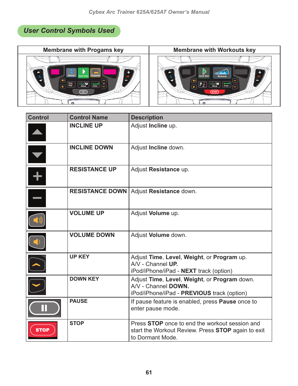 User control symbols used | Cybex 625A Arc Trainer User Manual | Page 61 / 94