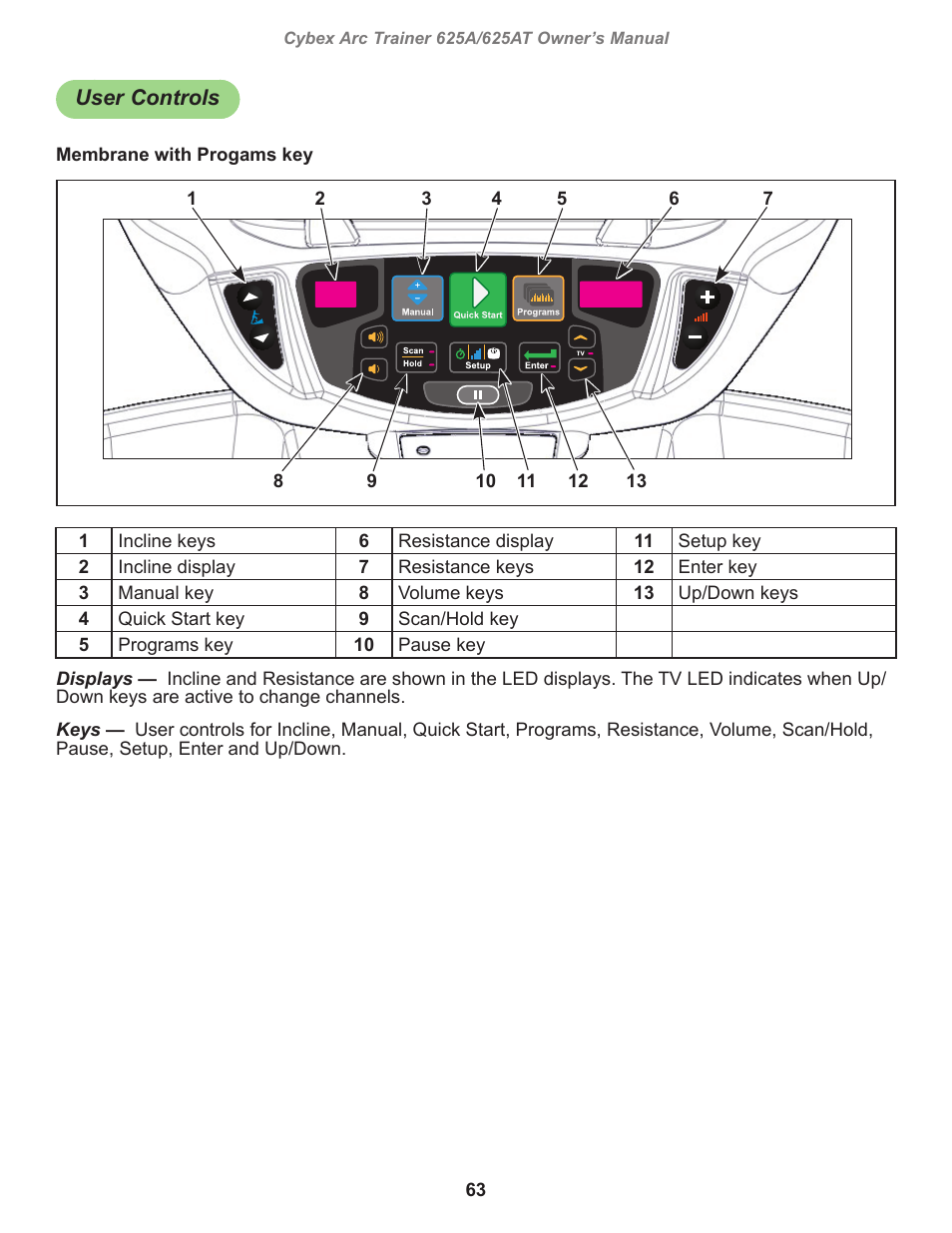 User controls | Cybex 625A Arc Trainer User Manual | Page 63 / 94