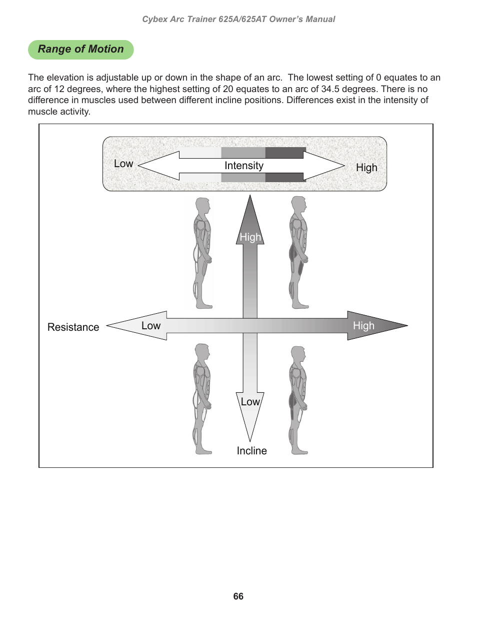 Range of motion | Cybex 625A Arc Trainer User Manual | Page 66 / 94