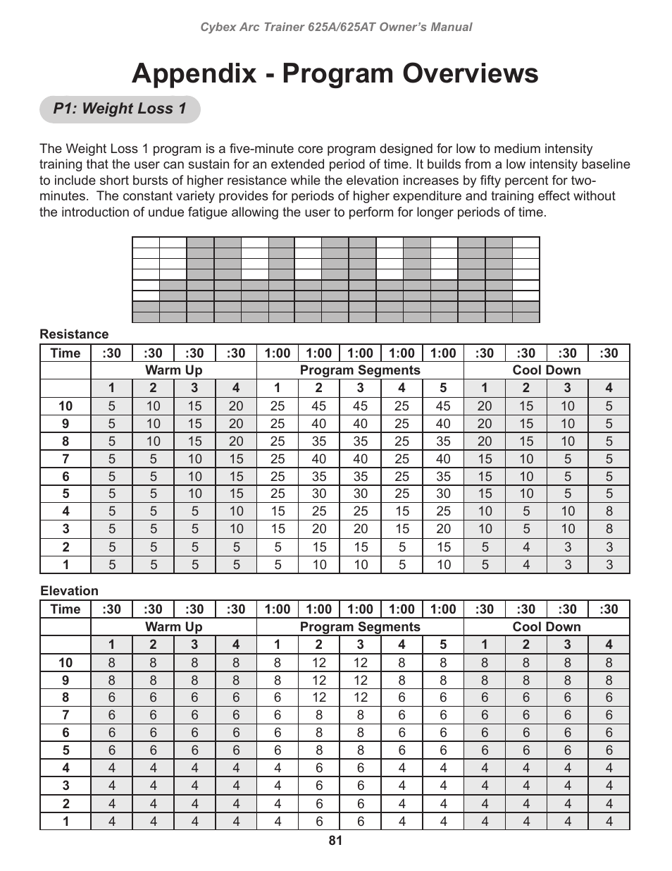 Appendix - program overviews, P1: weight loss 1 | Cybex 625A Arc Trainer User Manual | Page 81 / 94