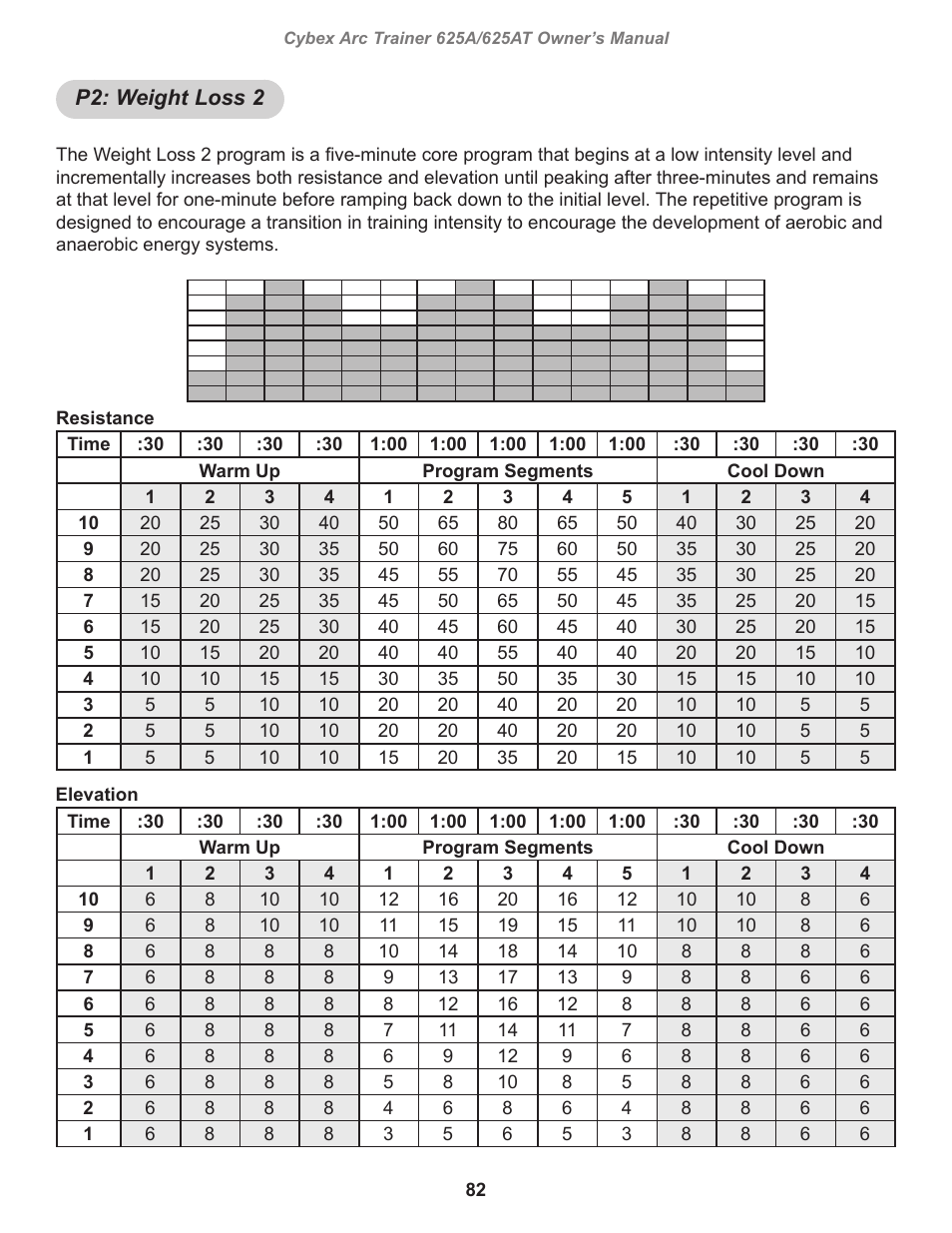 P2: weight loss 2 | Cybex 625A Arc Trainer User Manual | Page 82 / 94