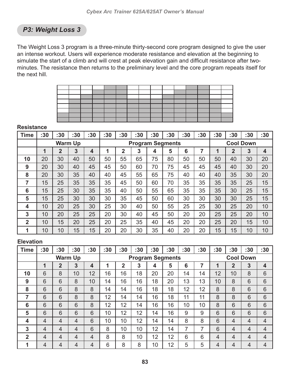 P3: weight loss 3 | Cybex 625A Arc Trainer User Manual | Page 83 / 94