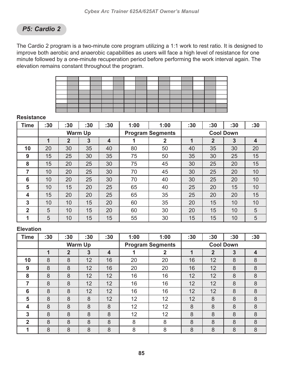 P5: cardio 2 | Cybex 625A Arc Trainer User Manual | Page 85 / 94