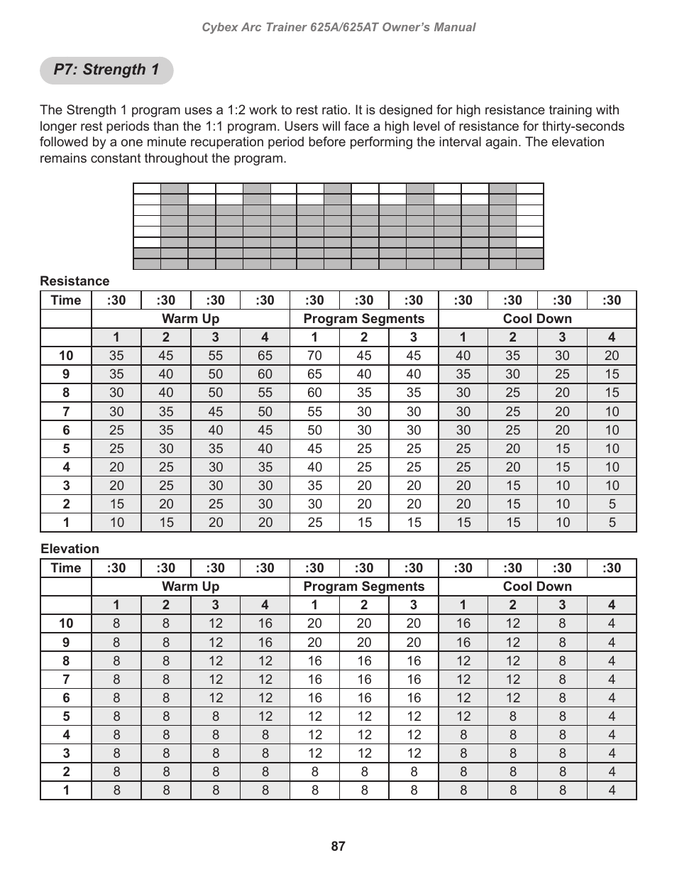 P7: strength 1 | Cybex 625A Arc Trainer User Manual | Page 87 / 94