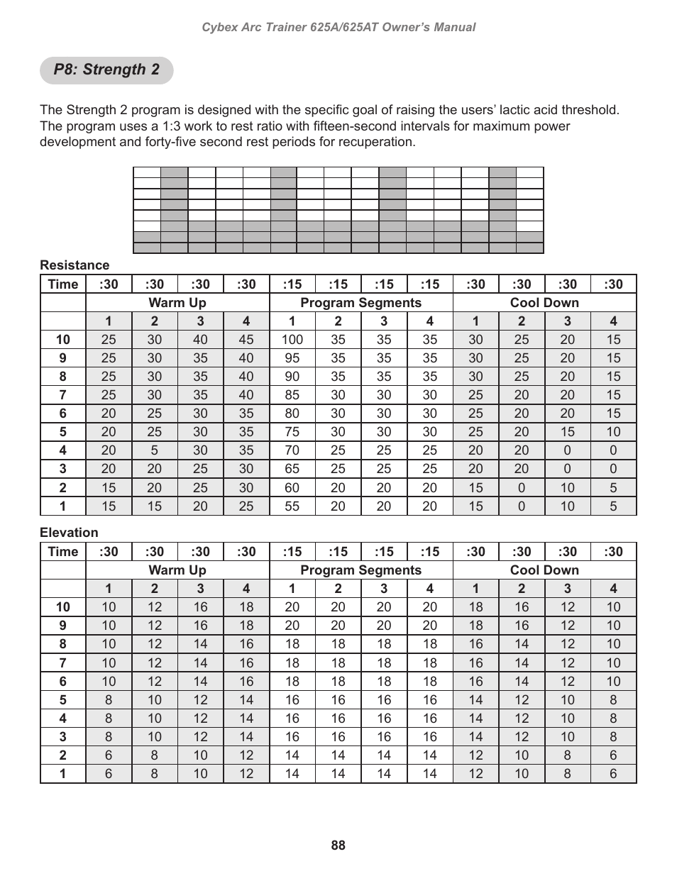 P8: strength 2 | Cybex 625A Arc Trainer User Manual | Page 88 / 94