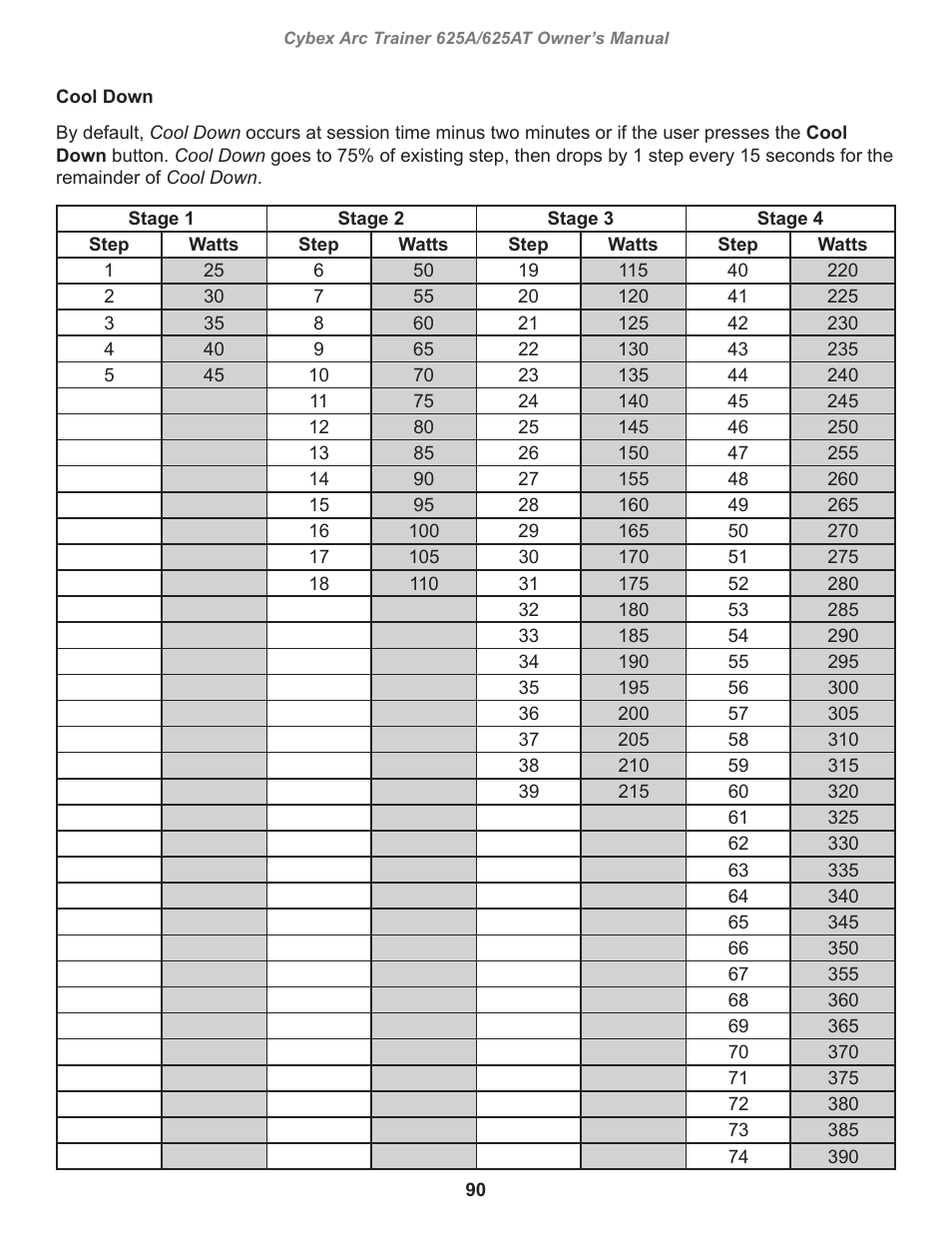 Cybex 625A Arc Trainer User Manual | Page 90 / 94