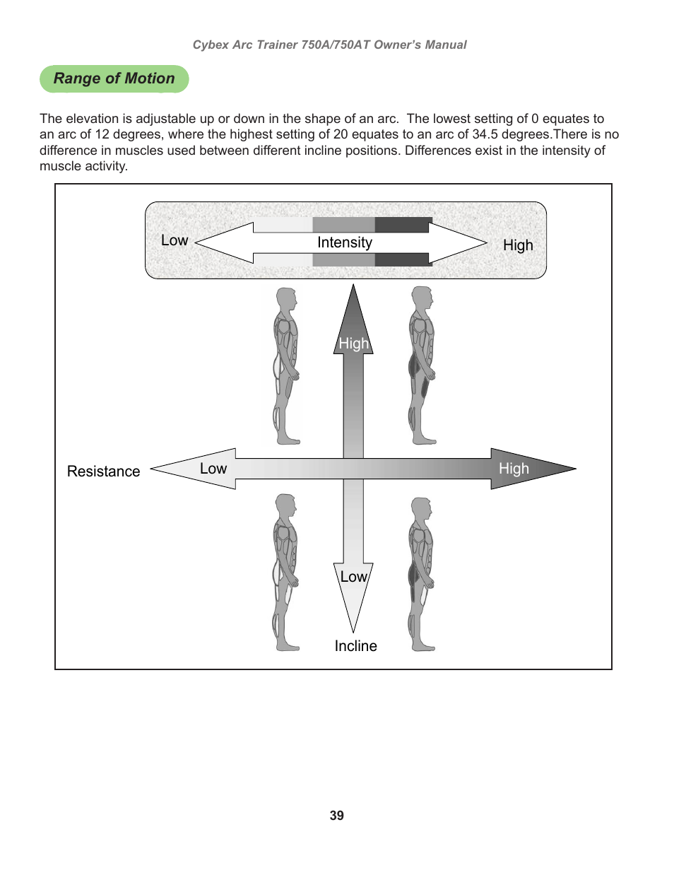 Cybex 750AT Arc Trainer User Manual | Page 39 / 78
